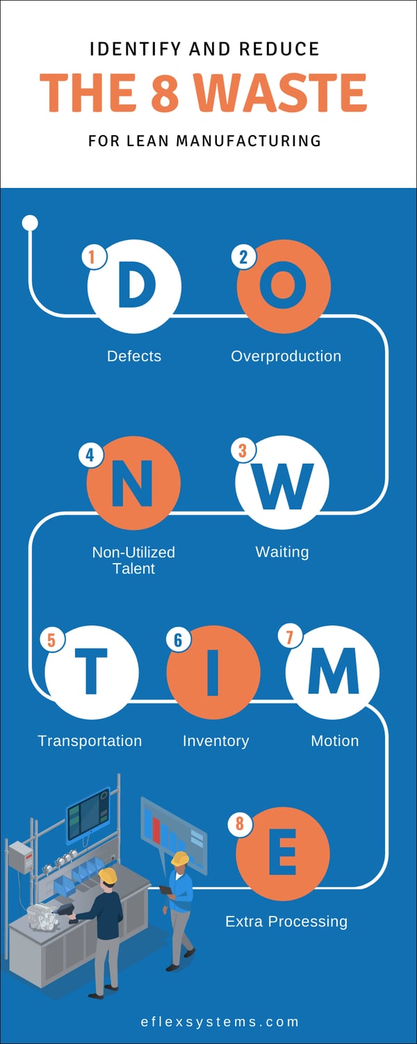 Identifying the 8 Lean Manufacturing Waste in Your Organization